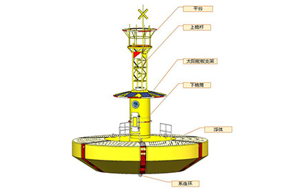 10米模塊化浮標