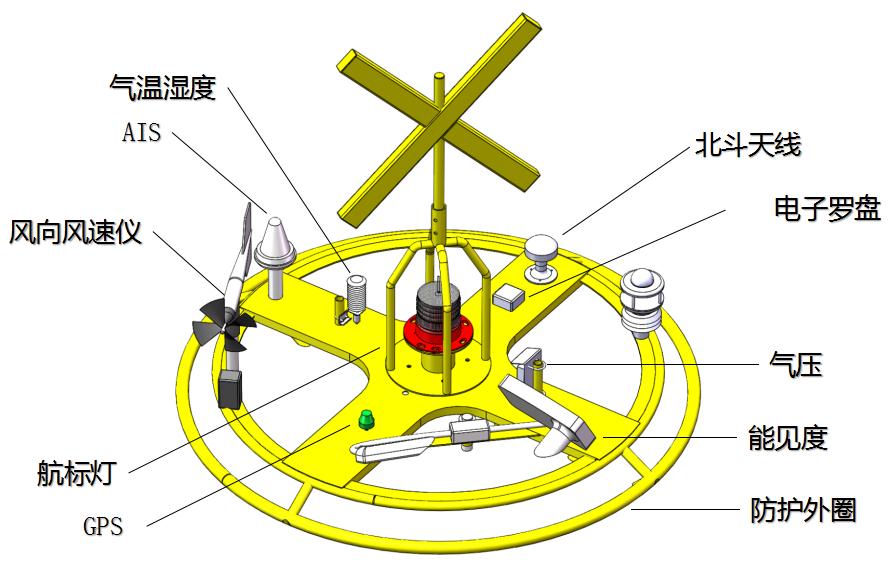 智慧航標(biāo)