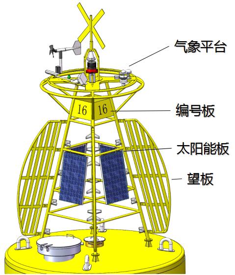 智慧航標(biāo)